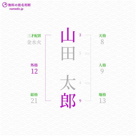 外格21|外格とは？姓名判断の基本となる五格の解説